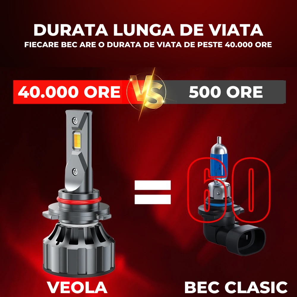 Set 2 Leduri Veola , Super Canbus, 120w, 12.000lm, alb 6000k, IP68, compatibil H1, H4, H7, H11