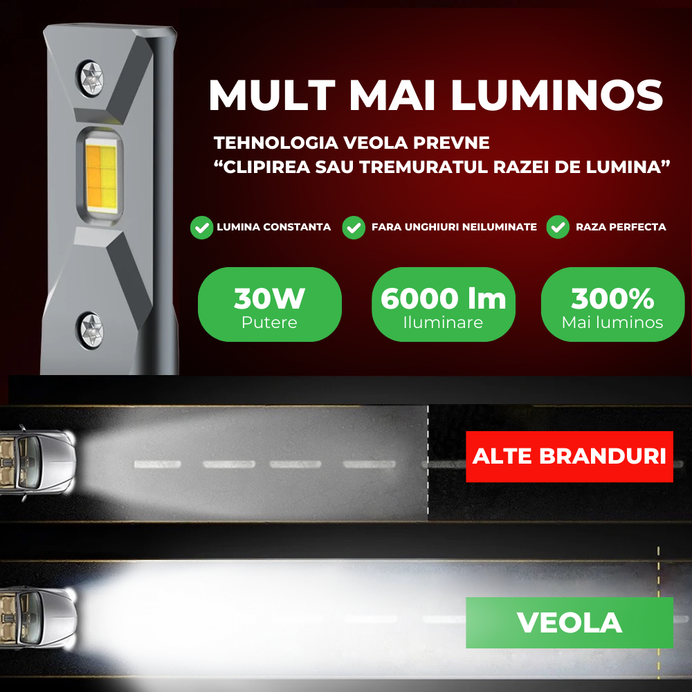 Set 2 Leduri Veola , Super Canbus, 120w, 12.000lm, alb 6000k, IP68, compatibil H1, H4, H7, H11