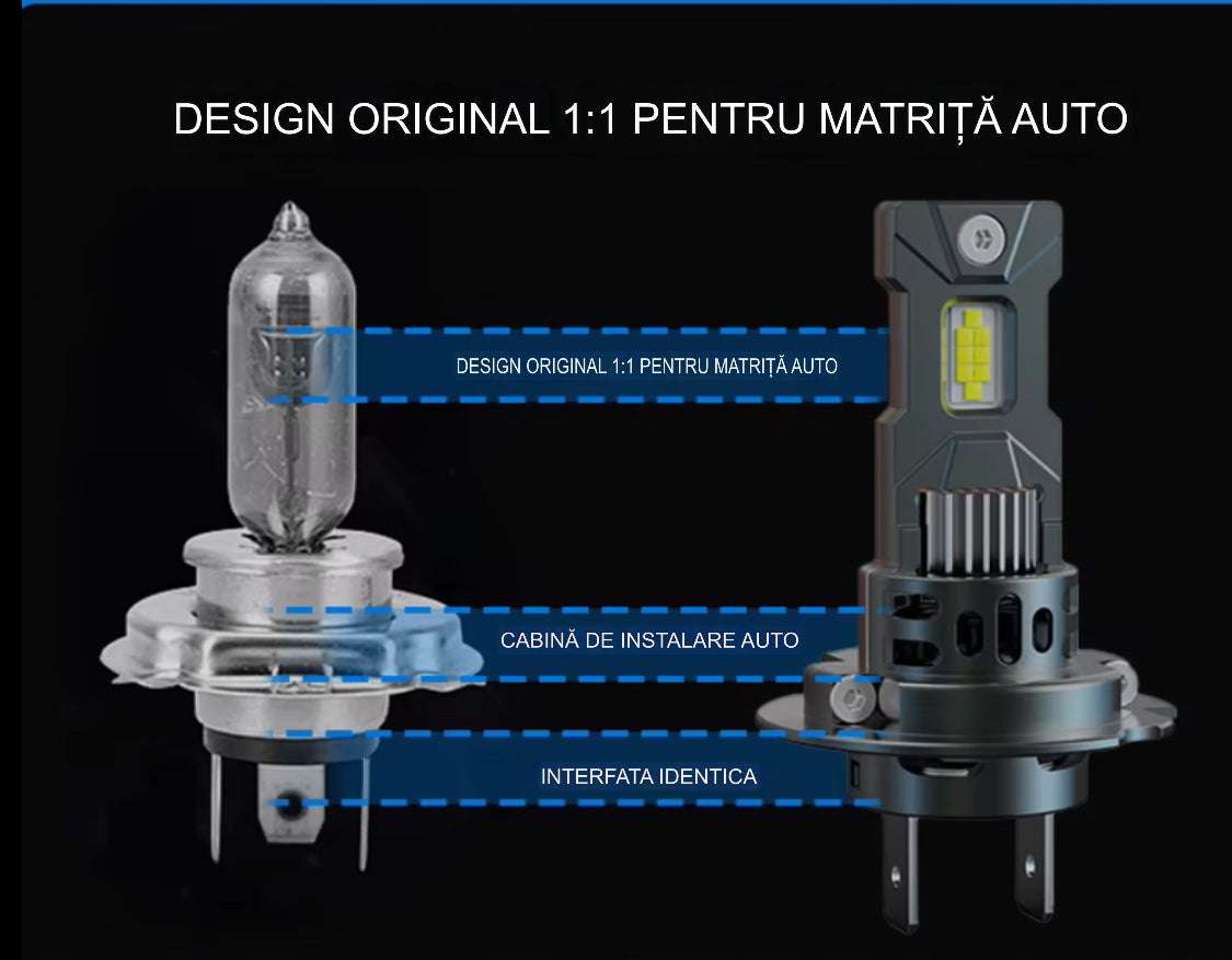 Set 2 Becuri Led K13 1 la 1  ,Canbus,Fara polaritate,Ventilator 150w, 19.000lm, alb 6000k, IP68, compatibil H1, H4, H7, H11,HB3,HB4,9012
