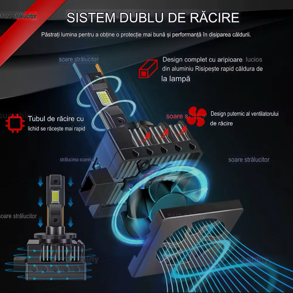 Set 2 Leduri Xenon Dseries ,180 w,23.000 lumeni, Canbus, compatibil D1S , D2S,D3S si D4S