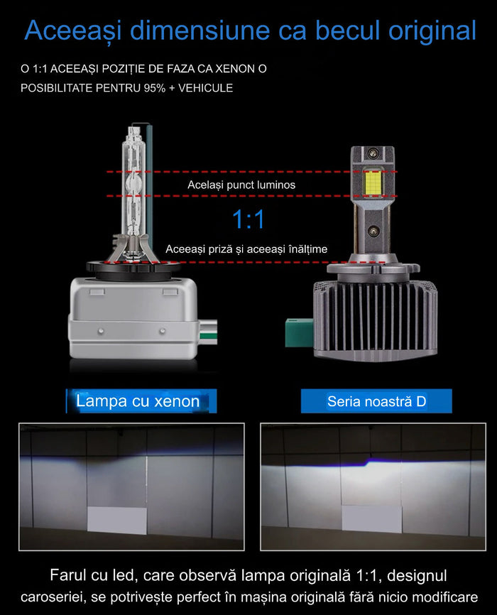 Set 2 Leduri Xenon Arover , Canbus, compatibil D1S , D2S si D3S