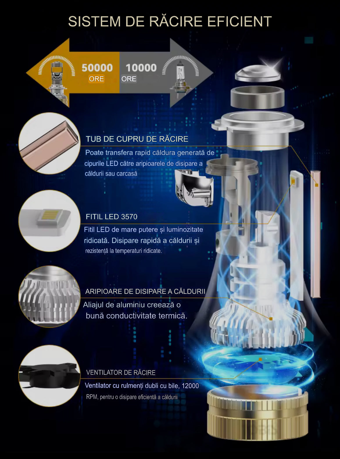 Set 2  Becuri LED  cu lupa 12/24v ,Canbus Performant, 200w, 23.000lm, alb 6000k, IP68, compatibi H4, H7