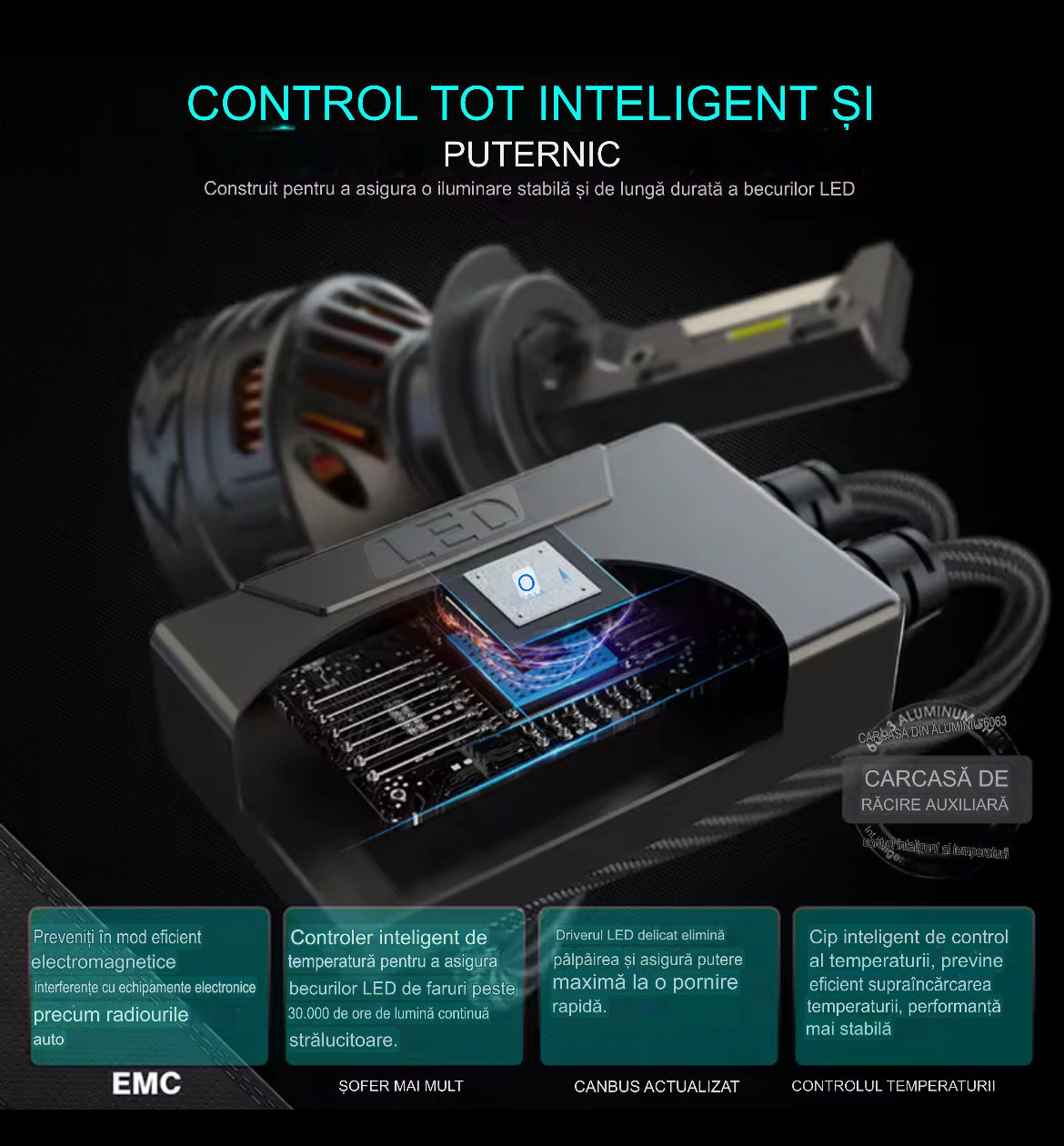 Set 2 Leduri N60 , Super Canbus, 250w, 26.000lm, alb 6000k, IP68, compatibil H1, H7, H11