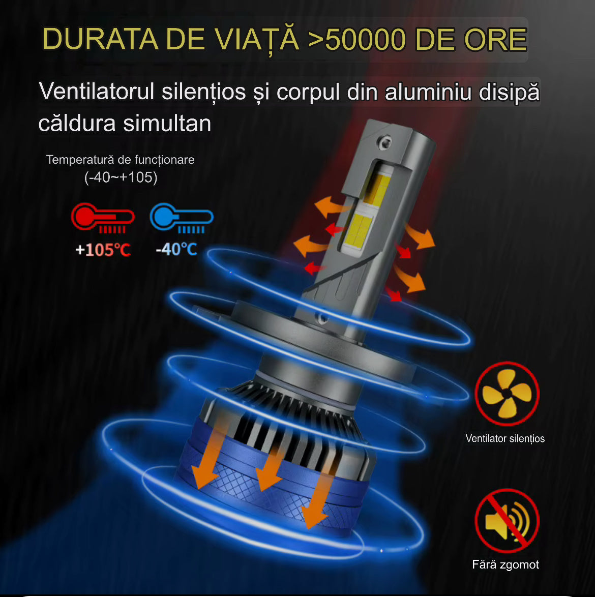 Set 2 Becuri Led Premium cu Telecomanda ,430 w  ,27000lm,schimbarea intensitatii