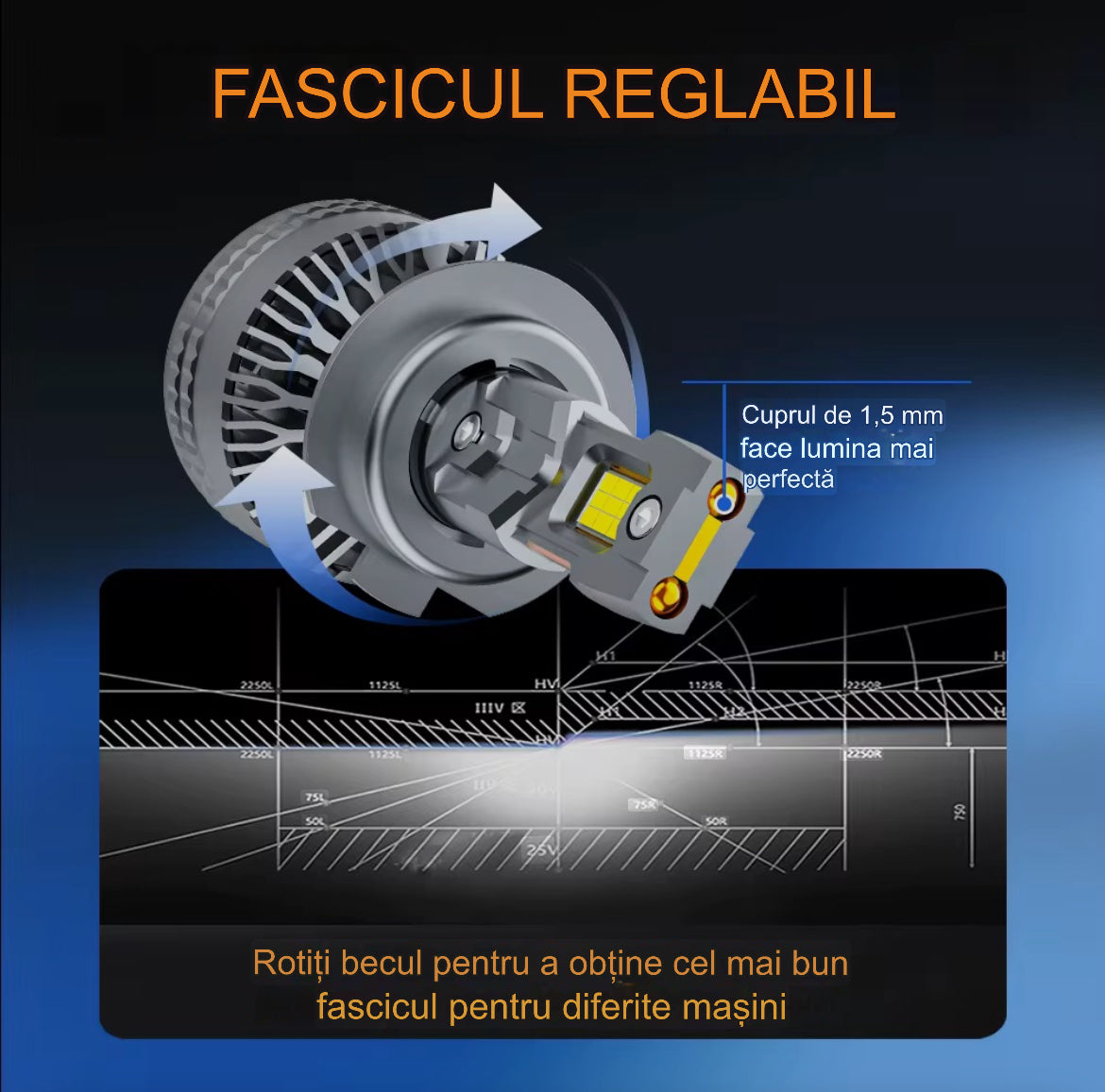 Set 2 Becuri Premium Led Arover C98,Model 2026 , Canbus, 430w, 35.000lm, alb 6000k, compatibil H1, H4, H7, H11.
