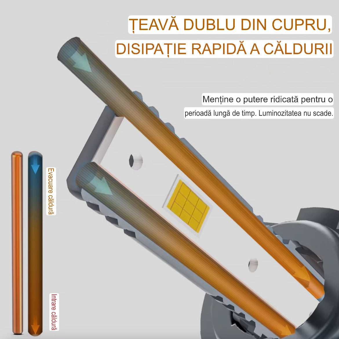 Set 2 Becuri Led Arover C68,Model 2026 , Canbus, 380w, 23.000lm, alb 6000k, compatibil H1, H4, H7, H11.