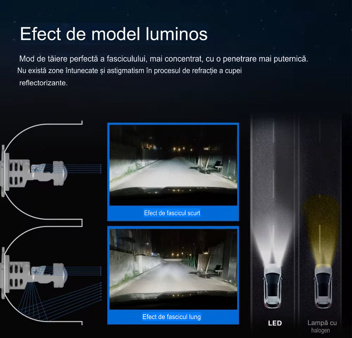 Set 2 becuri LED  cu lupa ,Canbus, 180w, 18.000lm, alb 6000k, IP68, compatibil H1, H4, H7, H11