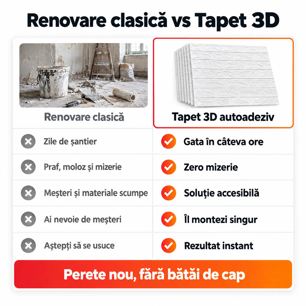 Tapet 3D Autoadeziv Imitație Cărămidă, Alb – Plăci 70x77 cm, Lavabil, Rezistent la Apă